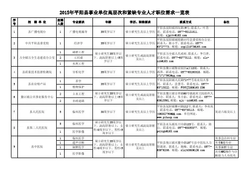1、2015年平阳县事业单位高层次和紧缺专业人才职位需求一览表