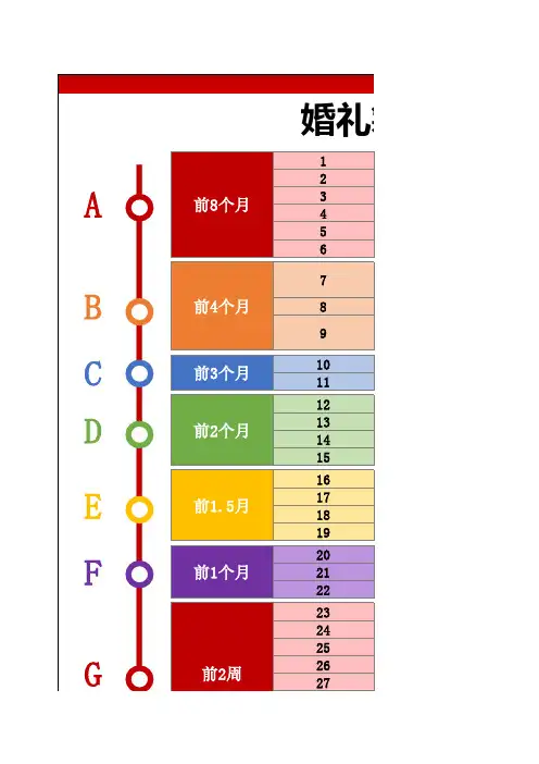 超详细婚礼筹备流程管理表EXCEL模板