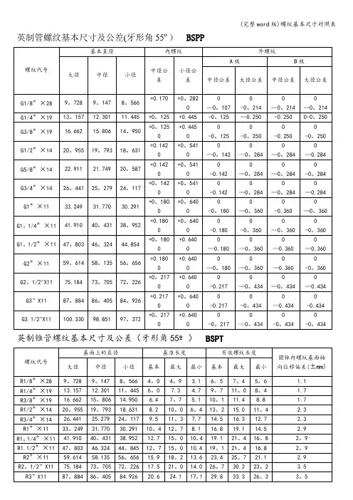 (完整word版)螺纹基本尺寸对照表