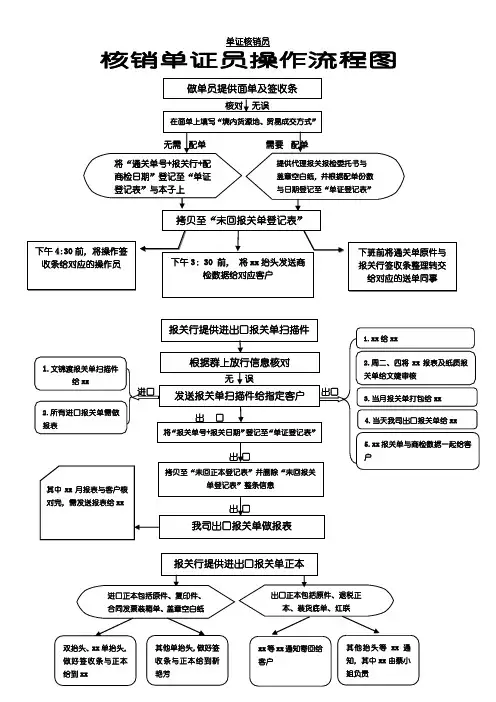 核销单证员操作流程图(全)