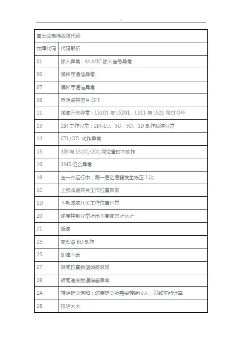 富士达电梯故障代码