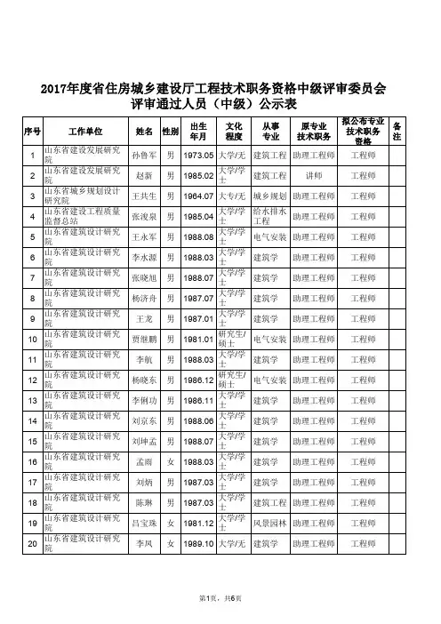 2017年度省住房城乡建设厅中级职称