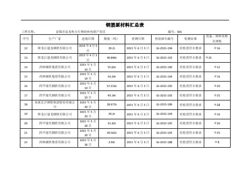 钢筋原材料汇总表