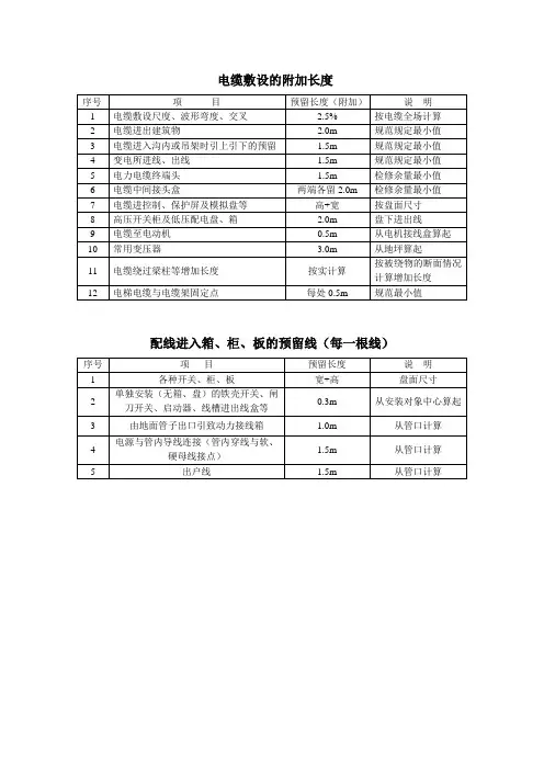 电缆电线预留长度
