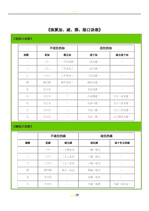 珠算加减乘除口诀表