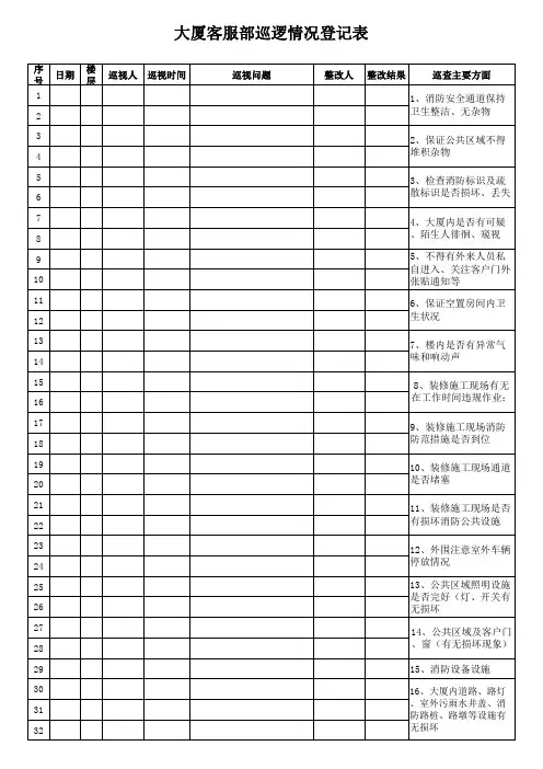 客服部巡查记录表