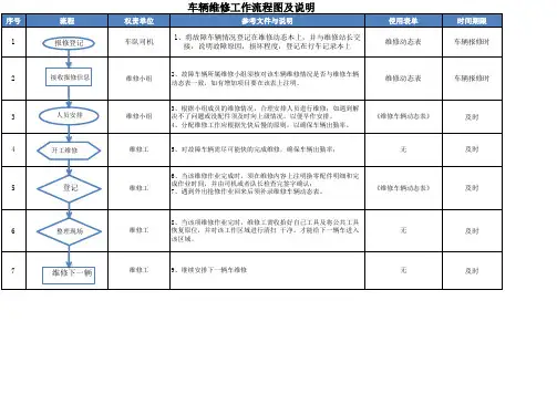 车辆维修流程