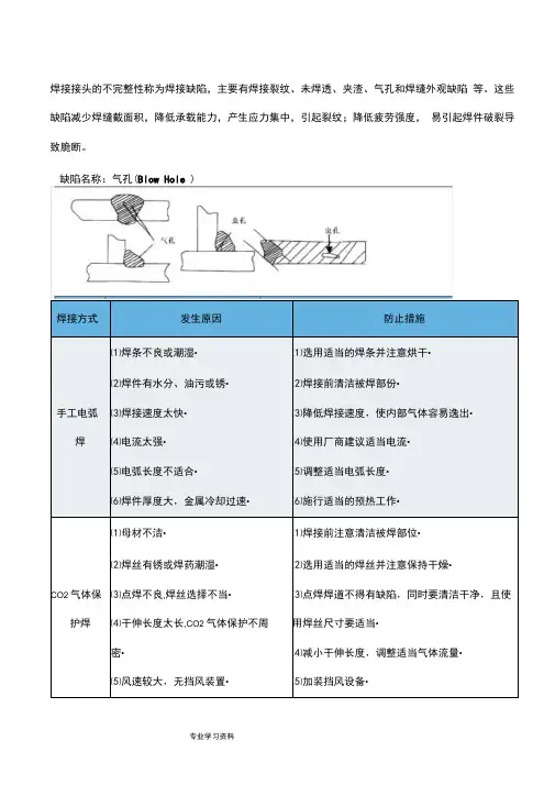 图解钢筋结构焊接缺陷产生原因教(学)案防止措施方案