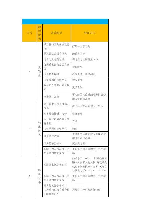 压力变送器常见故障及分析