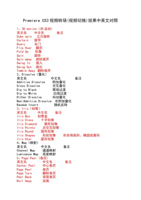 Premiere CS3视频转场(视频切换)效果中英文...