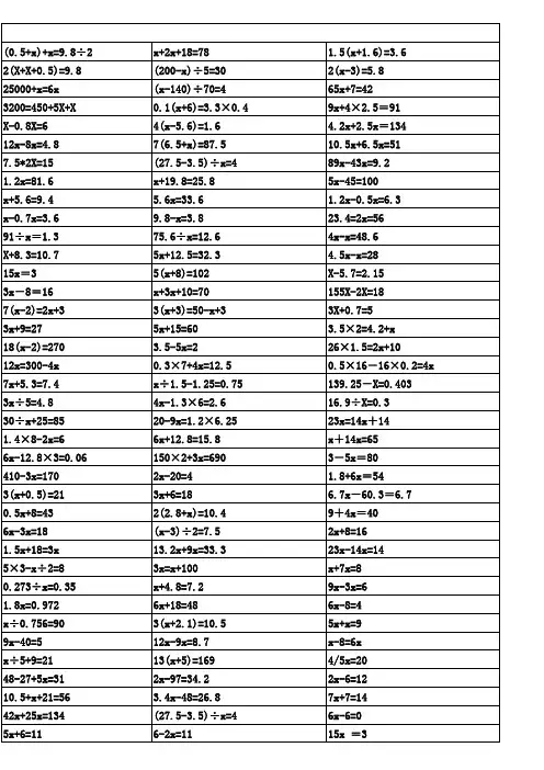 (完整版)五年级上册解方程计算题
