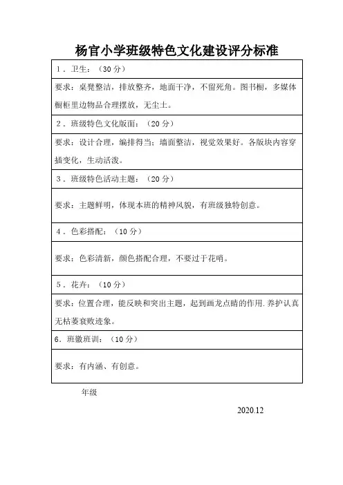 杨官小学班级文化评分标准 (1)