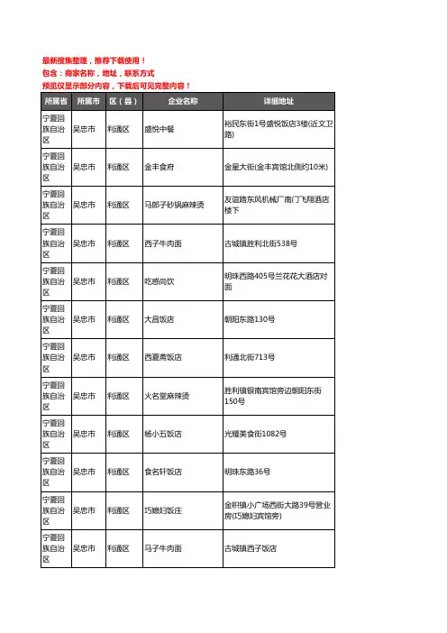 新版宁夏回族自治区吴忠市利通区酒店餐饮企业公司商家户名录单联系方式地址大全68家