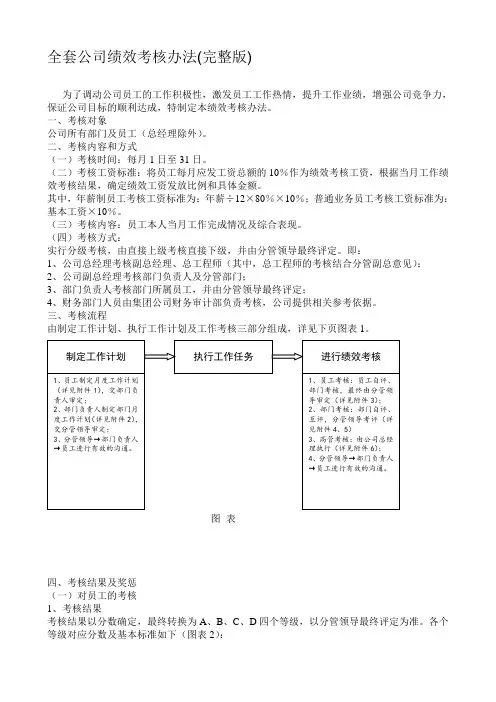 全套公司绩效考核办法(完整版)