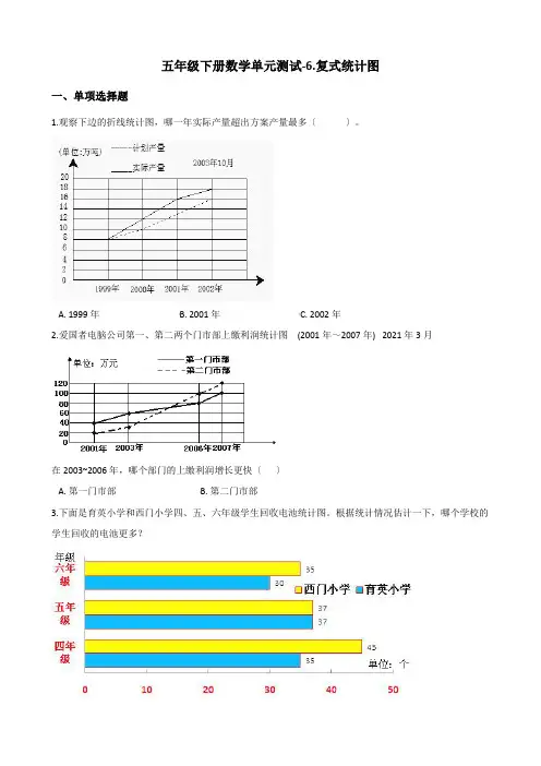 五年级下册数学单元测试-6.复式统计图 青岛版(含答案)
