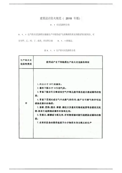 3.1火灾危险性分类(建筑设计防火规范(2018 年版))