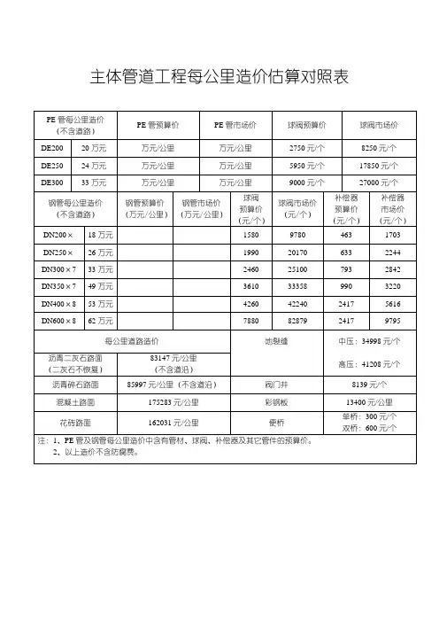 主体管道工程每公里造价估算对照表