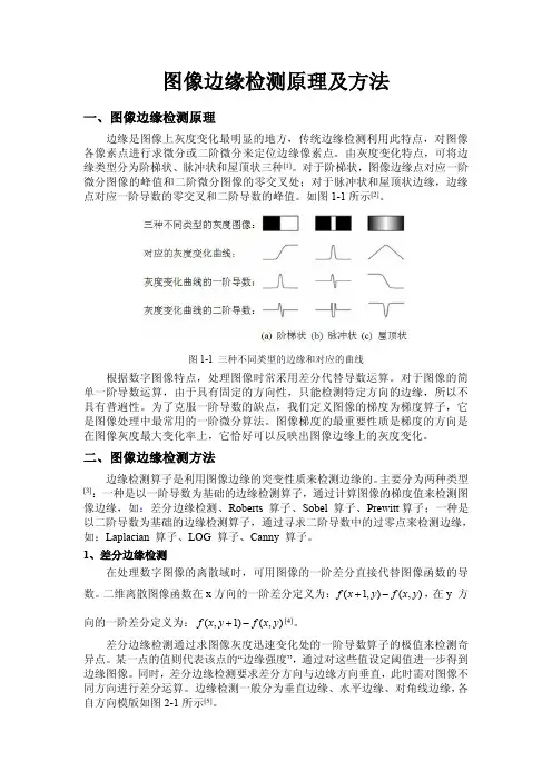 图像边缘检测原理及方法