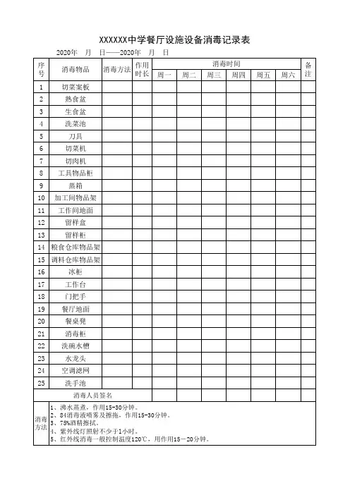 学校餐厅设施设备消毒记录表