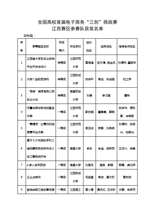 三创赛题目
