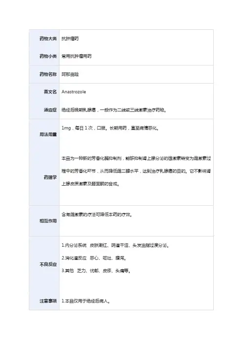 常用抗肿瘤用药——阿那曲唑