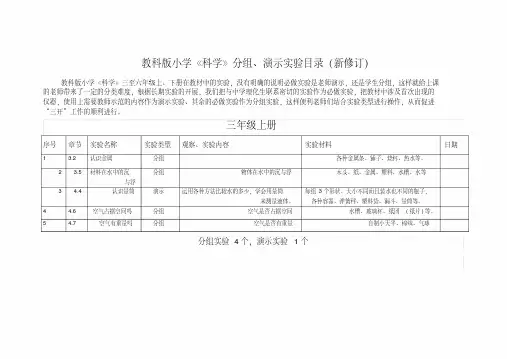 教科版小学《科学》分组`演示实验目录(新修订)