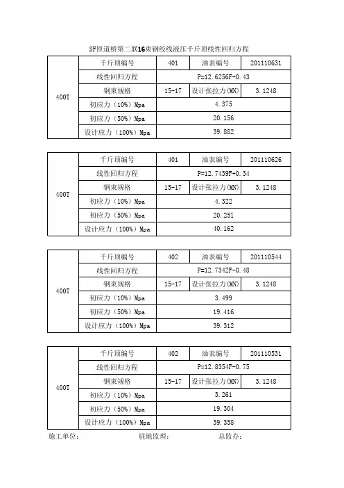 SF第二联千斤顶线性回归方程