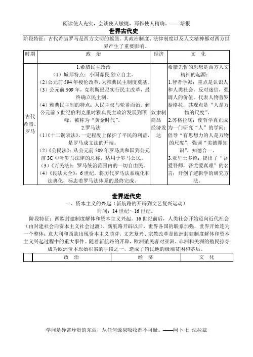 世界史各时期阶段特征