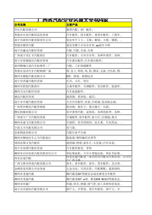 广西省汽配企业名录大全404家