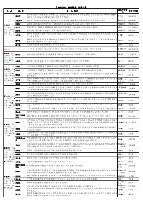 甘肃行政区划表