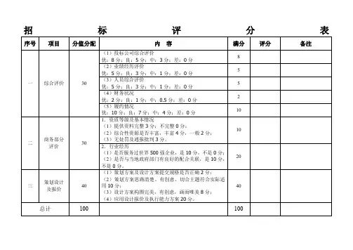 招标评分表