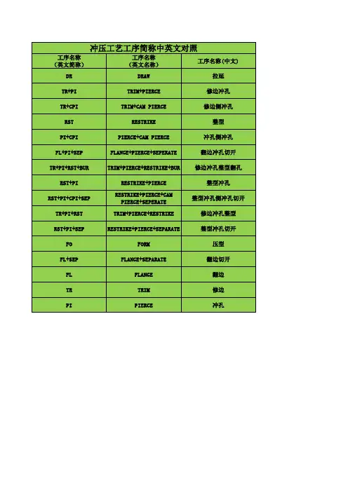 冲压工序中英文