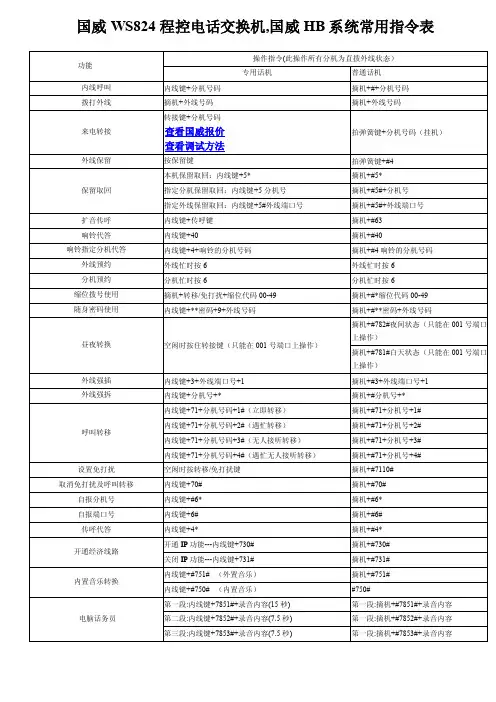 国威ws824程控电话交换机,国威hb系统常用指令表