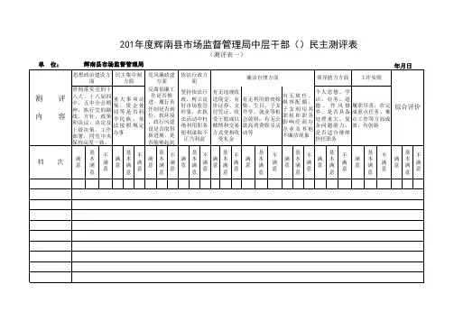 领导班子民主测评表(1)