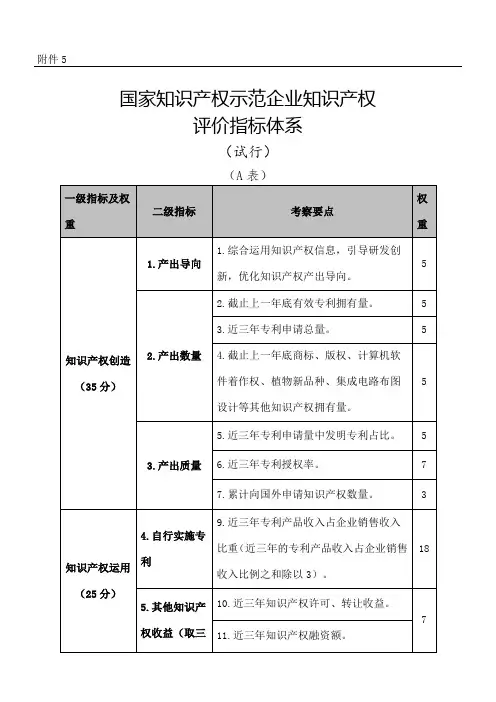 国家知识产权示范企业评价指标体系
