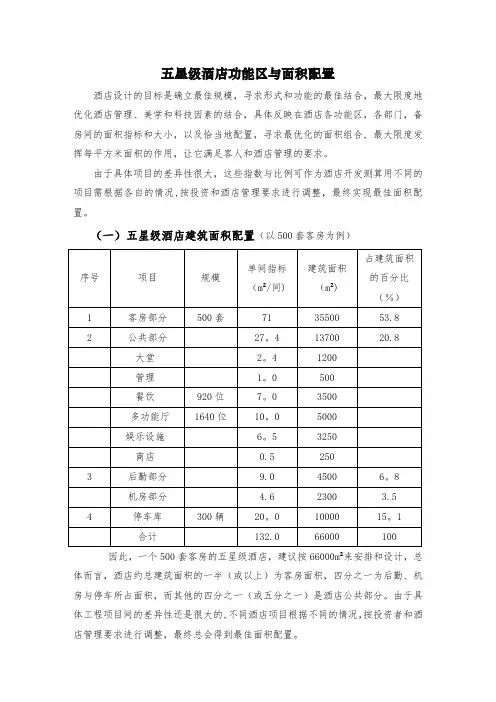 五星级酒店功能区与面积配置(推荐保存)