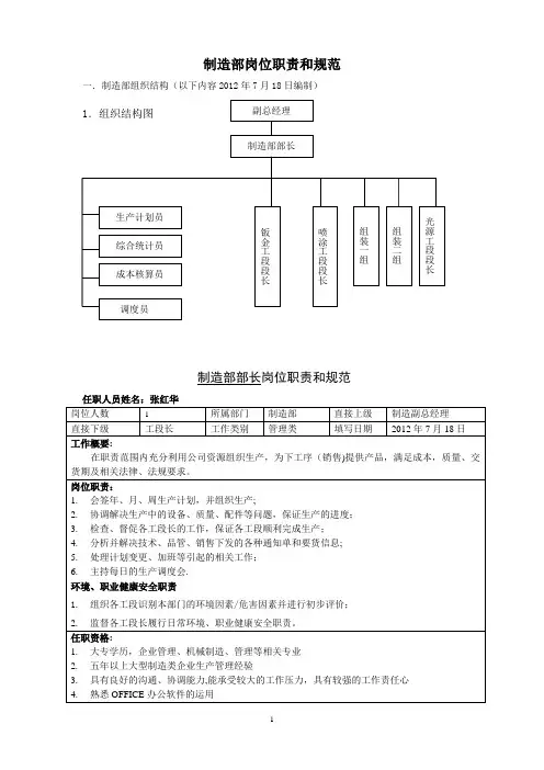 制造部组织架构图及岗位职责