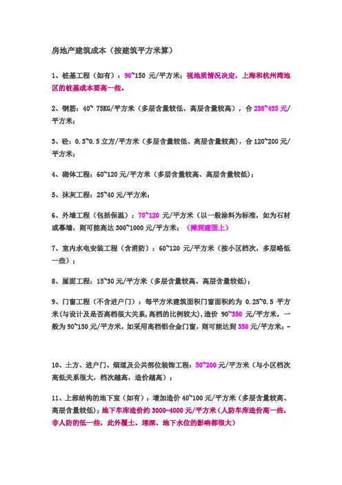 房地产建筑成本