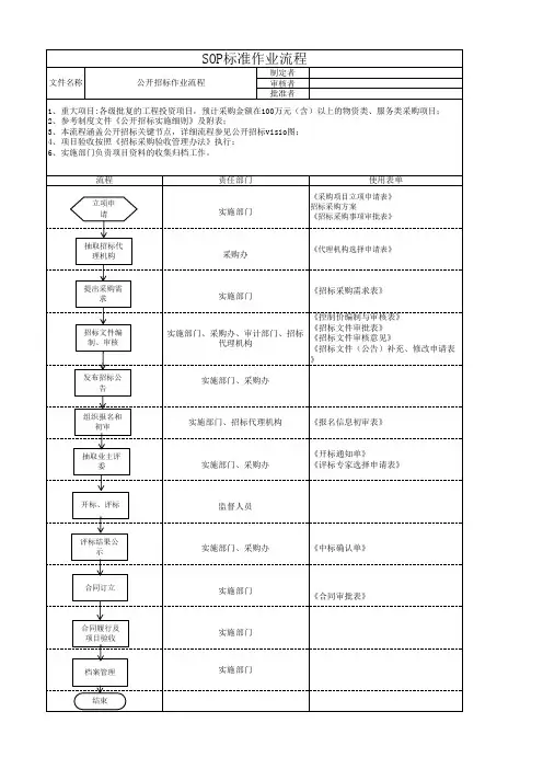 公开招标SOP标准作业流程
