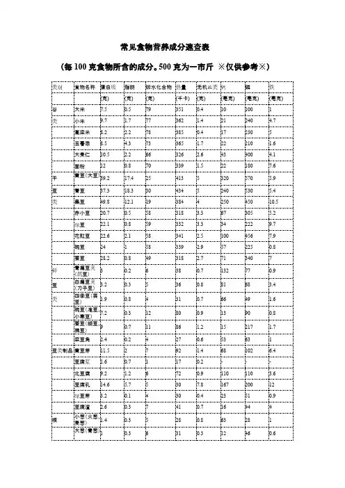 【免费下载】常见食物营养成分速查表