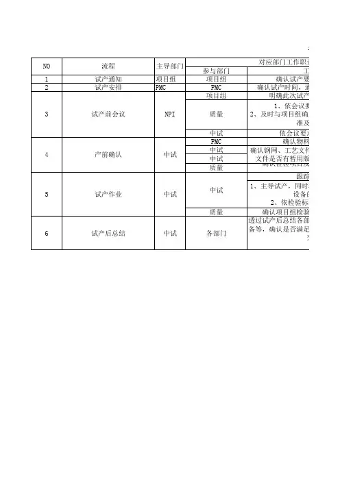 试产流程