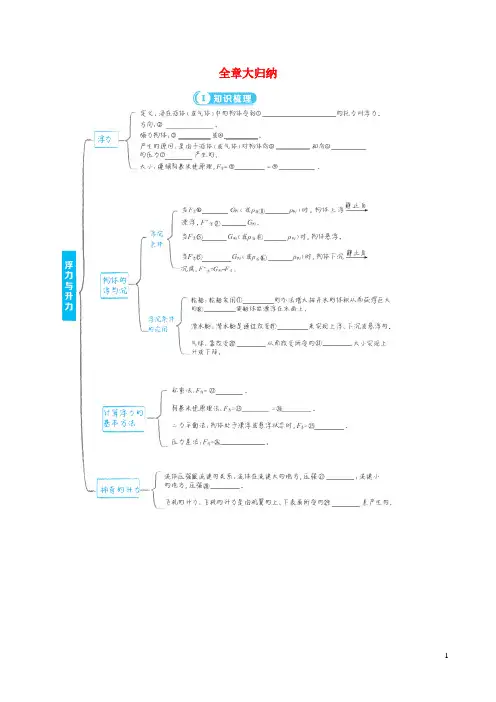 八年级物理下册第九章浮力与升力全章大归纳背记手册新版粤教沪版