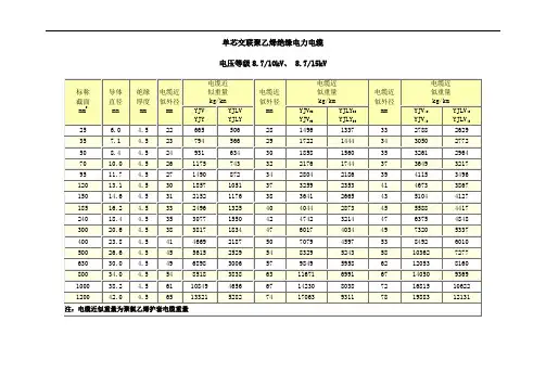 最新高压电缆单重汇总表(参考)说课材料