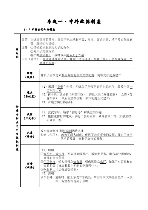 初中历史复习专题一中外政治制度