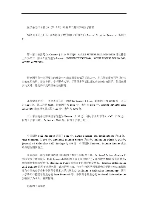医学杂志排名