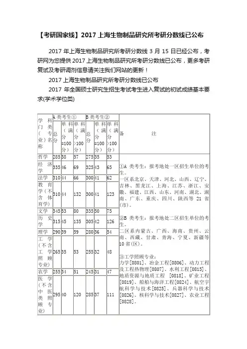 【考研国家线】2017上海生物制品研究所考研分数线已公布