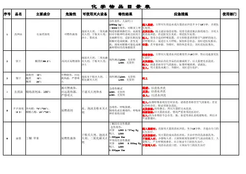 MSDS全部资料