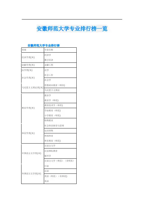 安徽师范大学专业排行榜一览