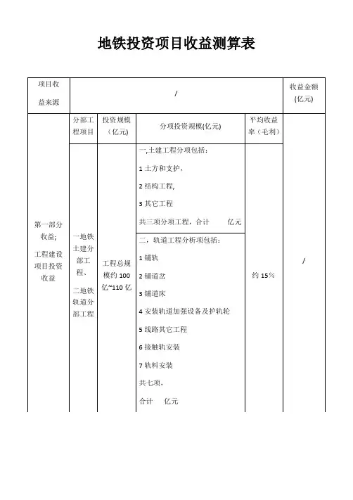 项目收益测算表
