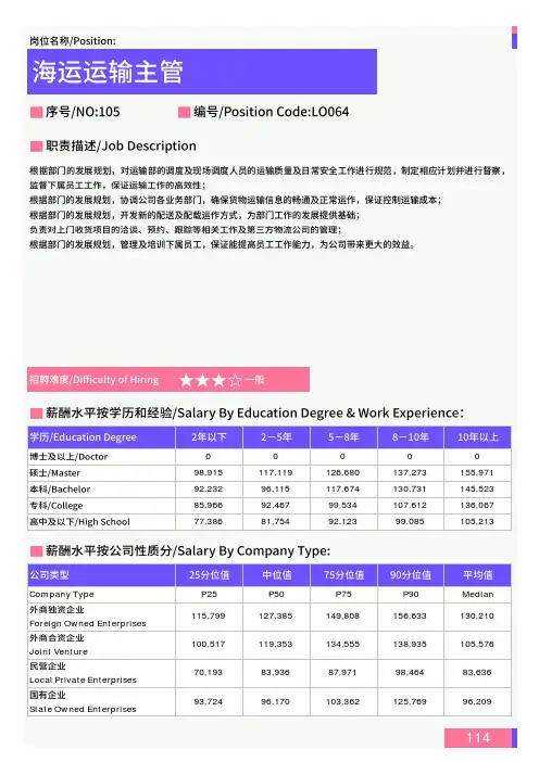 2021年华南地区海运运输主管岗位薪酬水平报告-最新数据